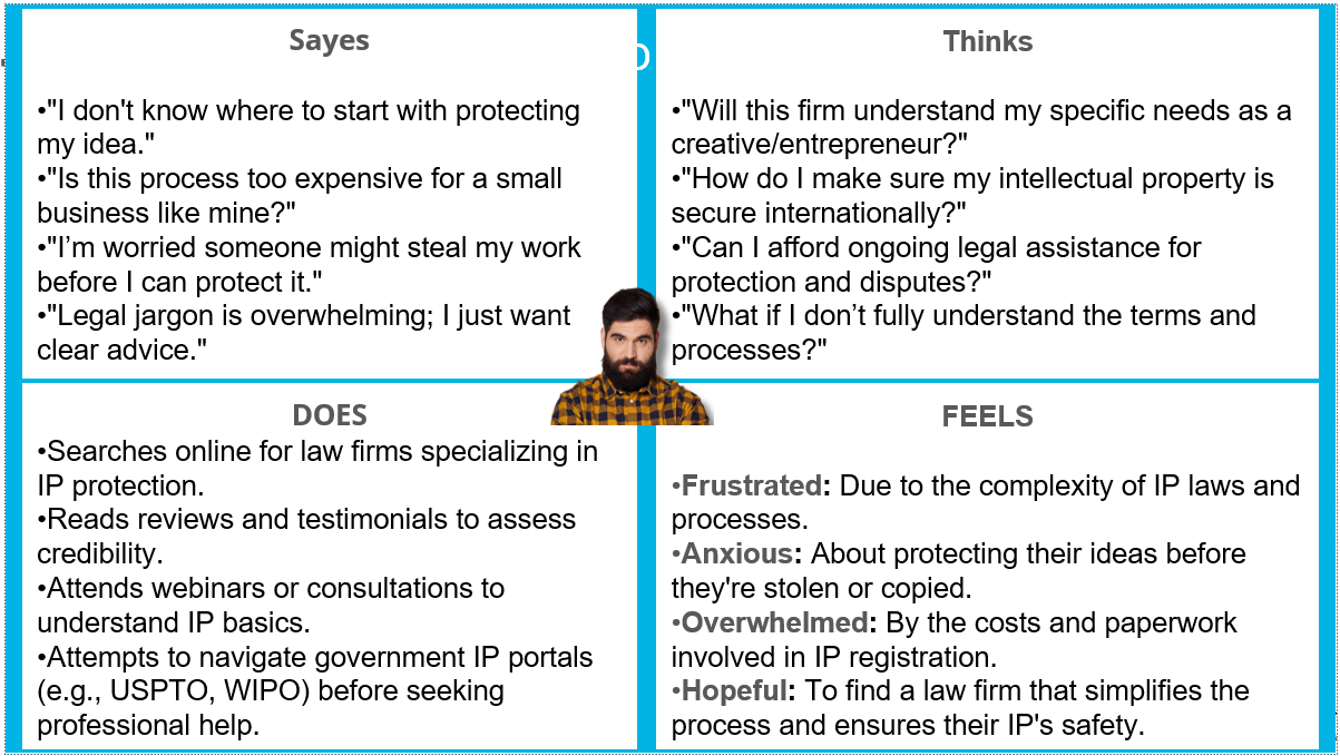 empathy-map-for-law-firm